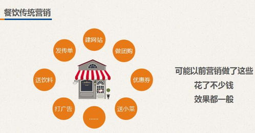 餐饮食品店会员营销解决方案 提升复购率与品牌粘性的实战指南